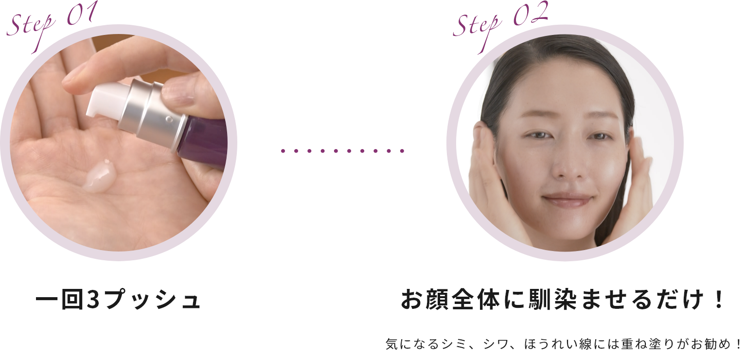 Step01 一回3プッシュ Step02 お顔全体に馴染ませるだけ！ 気になるシミ、シワ、ほうれい線には重ね塗りがお勧め！